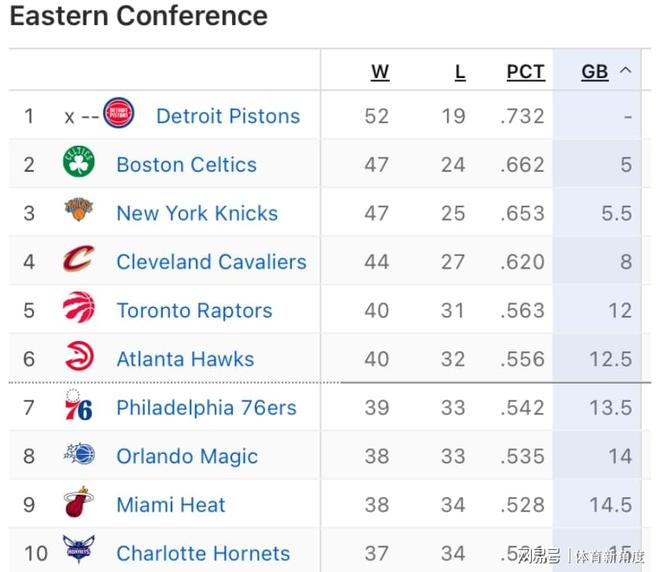 乔治禁赛25场结束 76人迎关键复出时刻