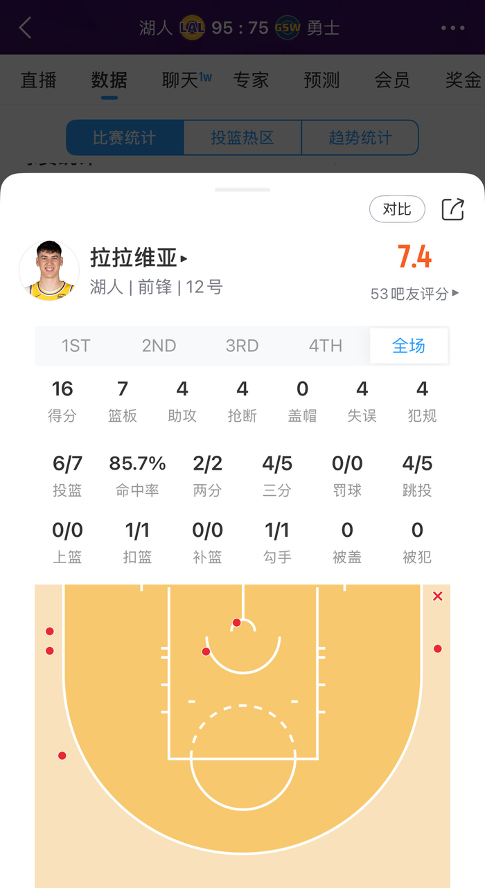 拉拉维亚三分神准引爆湖人逆转勇士大战